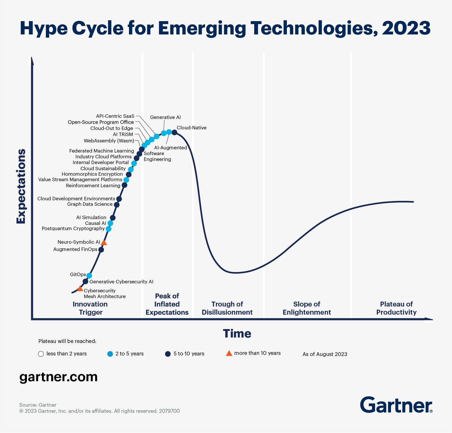 AI23_Gartner
