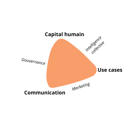 Capital humain